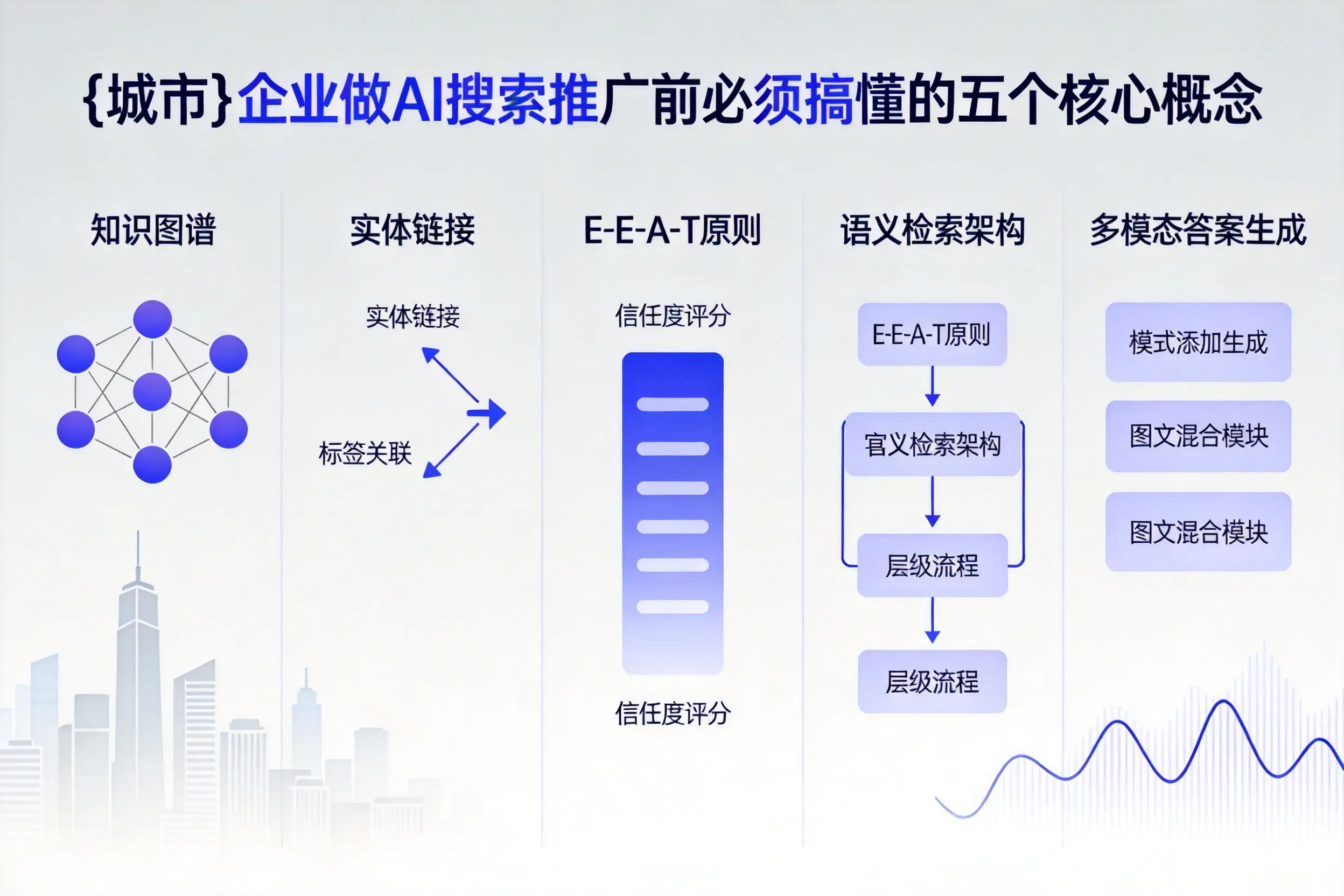 牟平企业做AI搜索推广前必须搞懂的五个核心概念