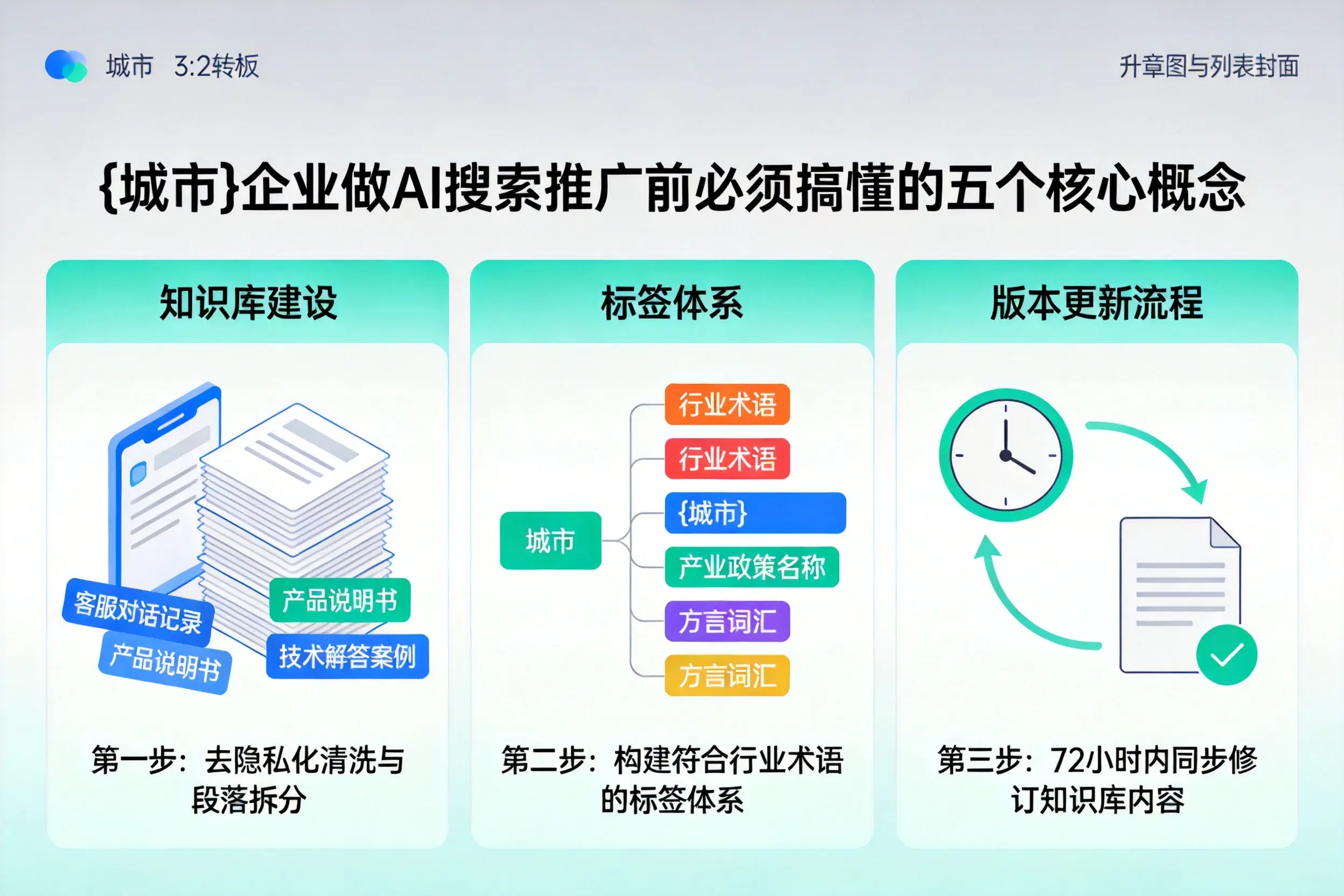 牟平企业做AI搜索推广前必须搞懂的五个核心概念